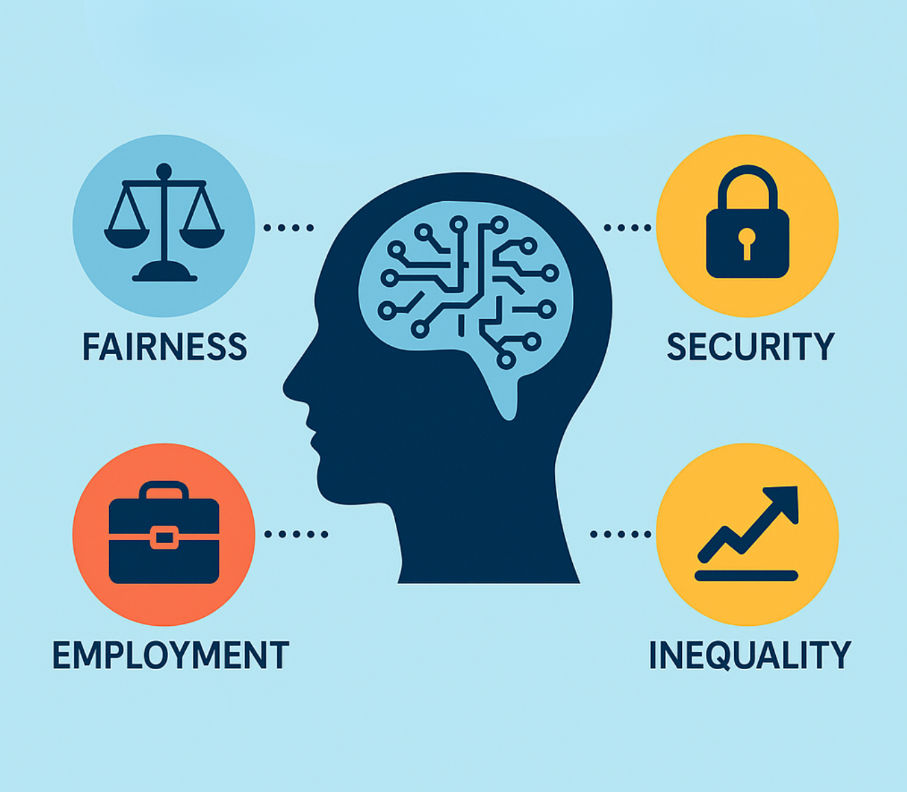 Earlier this year, IIT Hyderabad hosted a series of important conversations about the societal implications of artificial intelligence and frameworks for imagining the future of work. Image by 	Mizanur Rahman Molla, Wikimedia Commons (CC BY-SA 4.0).