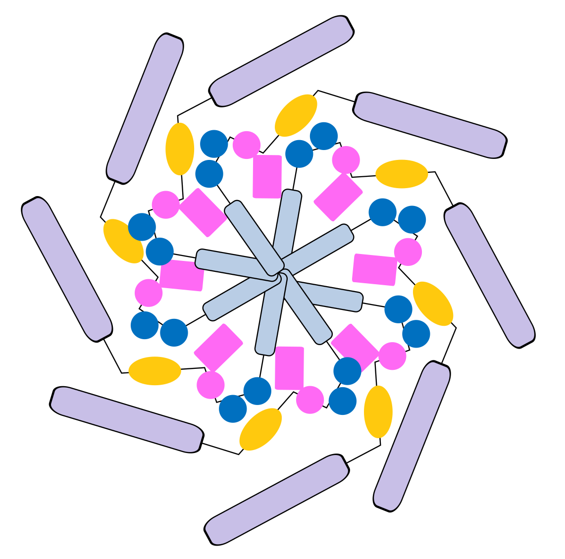 An inflammasome (above) is a protein complex that is activated when sensors inside immune cells detect pathogens and other alarm signals. Inflammasomes trigger a reaction cascade which creates holes in the cell membrane, which kills the cell. Image: Le Loi, Wikimedia Commons, CC BY-SA 3.0