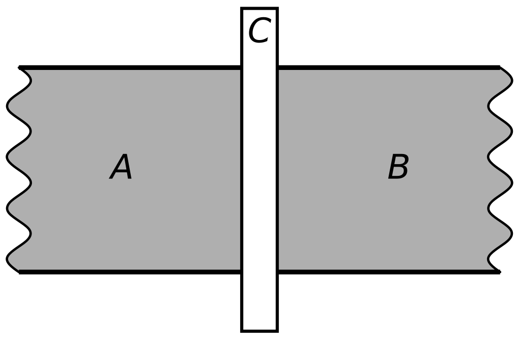The Josephson junction consists of two superconductors (A and B above) separated by an insulating barrier (C ). Quantum tunnelling causes an electric current to pass through the barrier. Image: Miraceti, Wikimedia Commons (CC By SA-3.0)