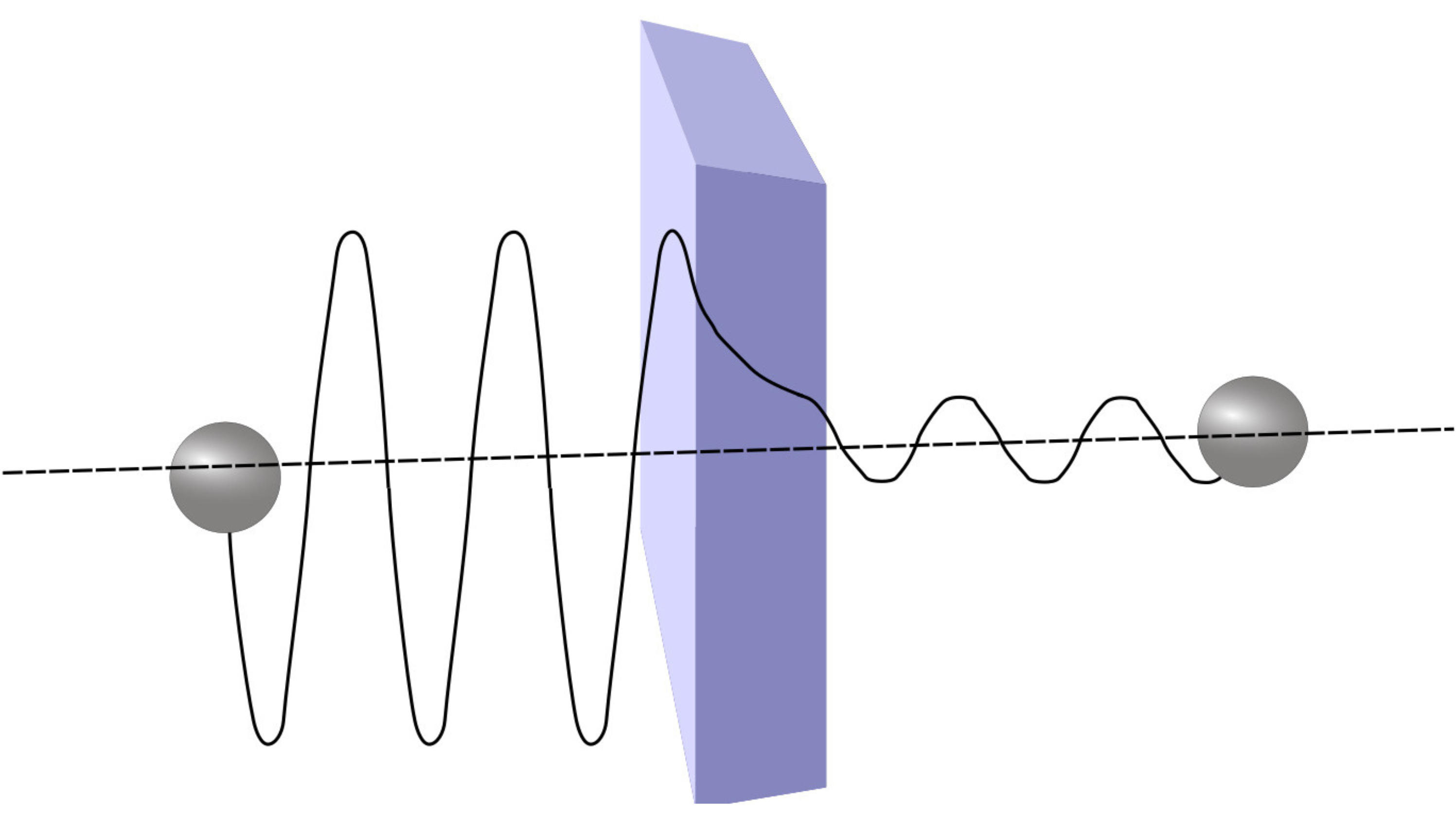 A quantum system that you can see